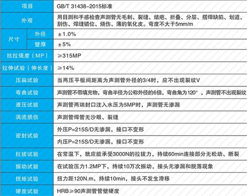 微山钳压式声测管现货性能特点